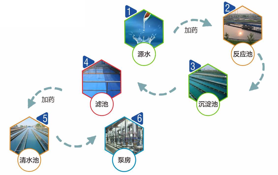 水廠自動化控制系統(tǒng)