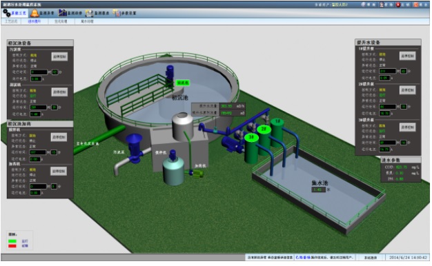 污水廠自動(dòng)化遠(yuǎn)程控制系統(tǒng)