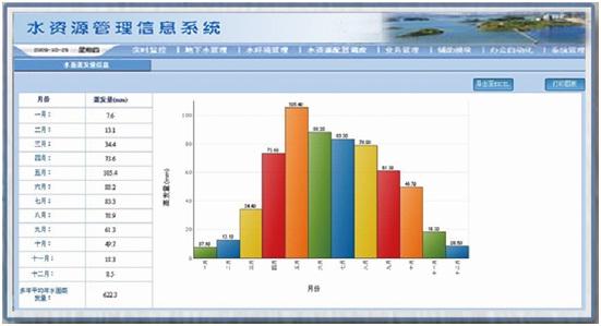 水資源遠(yuǎn)程實時監(jiān)控管理系統(tǒng)