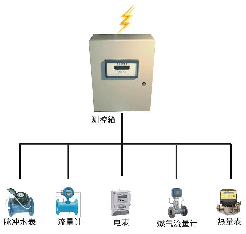 燃氣遠程計量管理系統(tǒng)