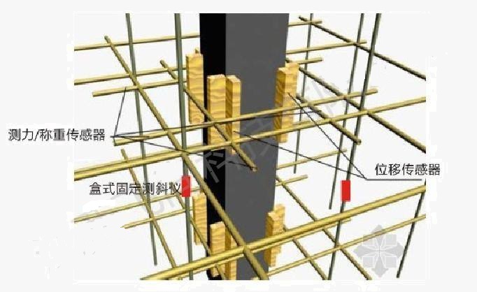 高支模在線監(jiān)測(cè)系統(tǒng)