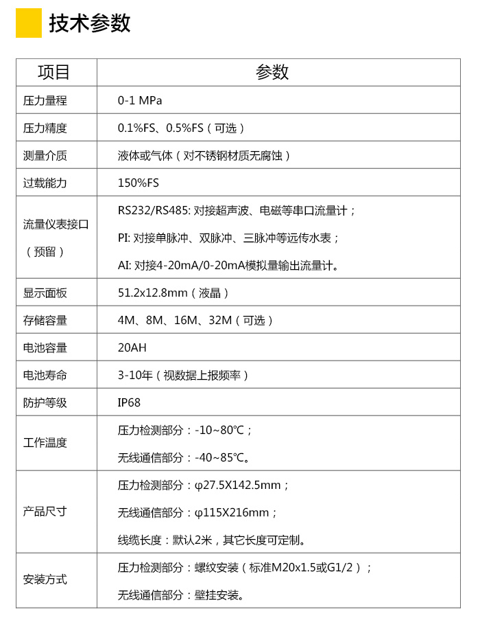 管網自動化控制