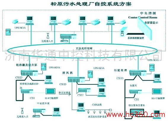 污水處理廠全自動化控制